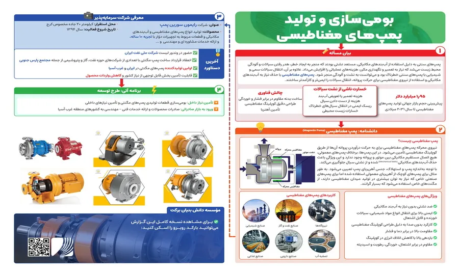 بومی‌سازی و تولید پمپ‌های مغناطیسی